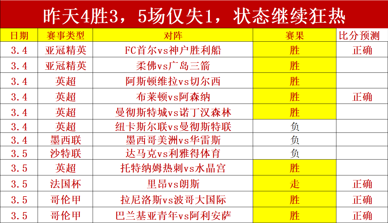 谷爱凌速揽,世界杯双冠,成就第,网球即时比分,网球赛事平台,网球比赛实时数据,网球赛事信息,网球数据