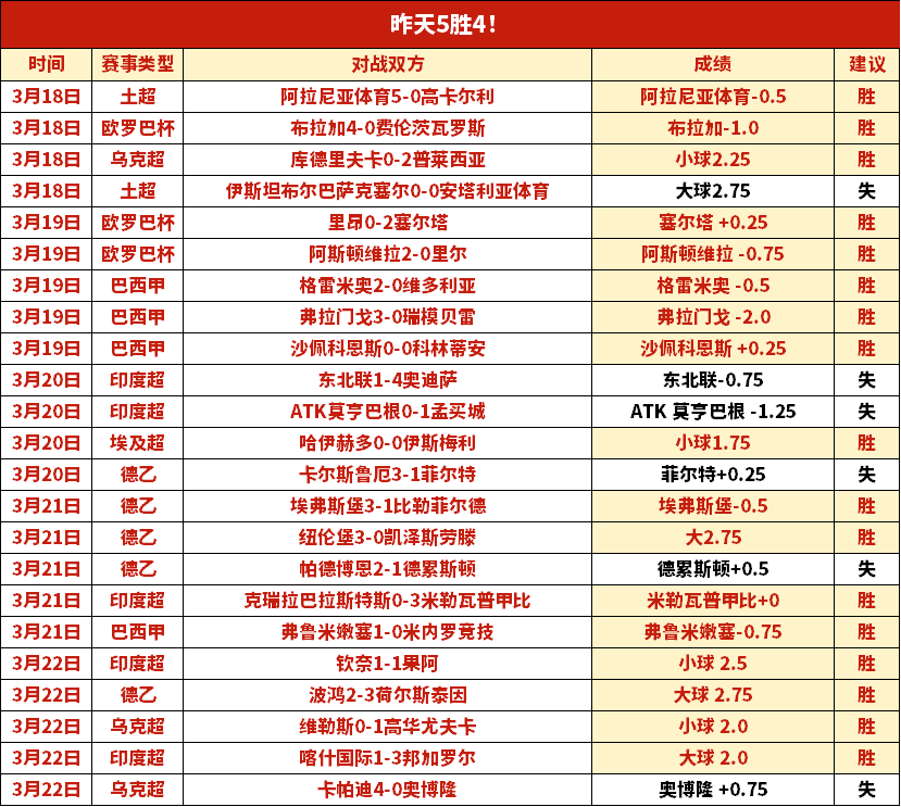 中超当红球,海港关键先,奥斯卡缺席,网球即时比分,网球赛事平台,网球比赛实时数据,网球赛事信息,网球数据