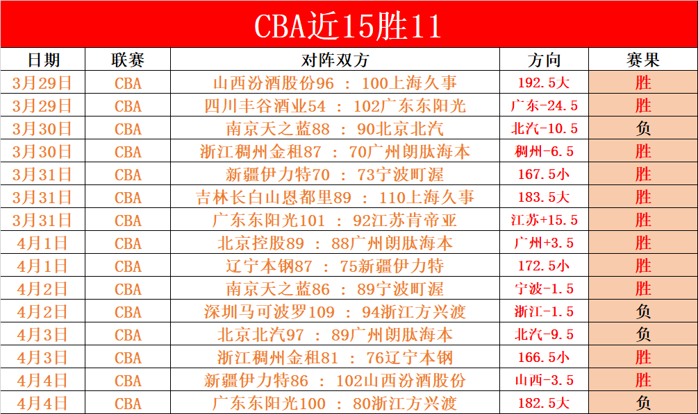 大乐透期号,金童回归分,析及帅惟浩,网球即时比分,网球赛事平台,网球比赛实时数据,网球赛事信息,网球数据