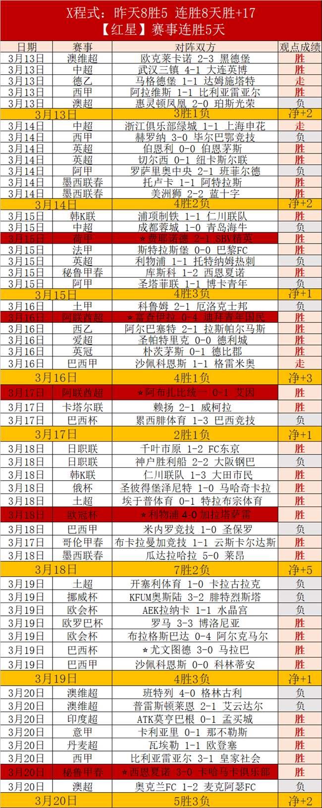 鹈鹕连胜佳,欧文锡安领,航独领风骚,网球即时比分,网球赛事平台,网球比赛实时数据,网球赛事信息,网球数据