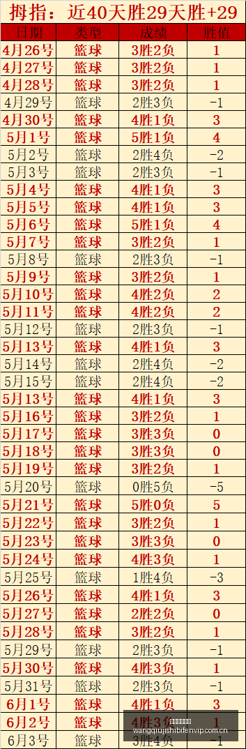 小小魔兽系,列新品大,独家收藏指,网球即时比分,网球赛事平台,网球比赛实时数据,网球赛事信息,网球数据