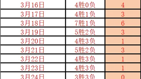 2025保定马拉松：十万跑者的狂欢通行证
