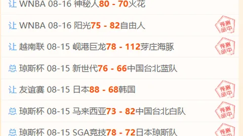 老虎学院对决亚特兰特：2026全面对比指南